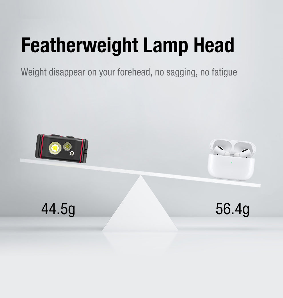 Klarus HM5 Triple Light LED Headlamp