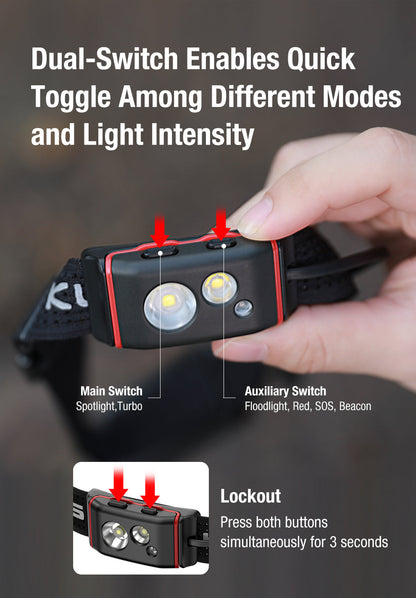 “Klarus HM5 triple light LED headlamp – High-output versatile rechargeable headlamp”