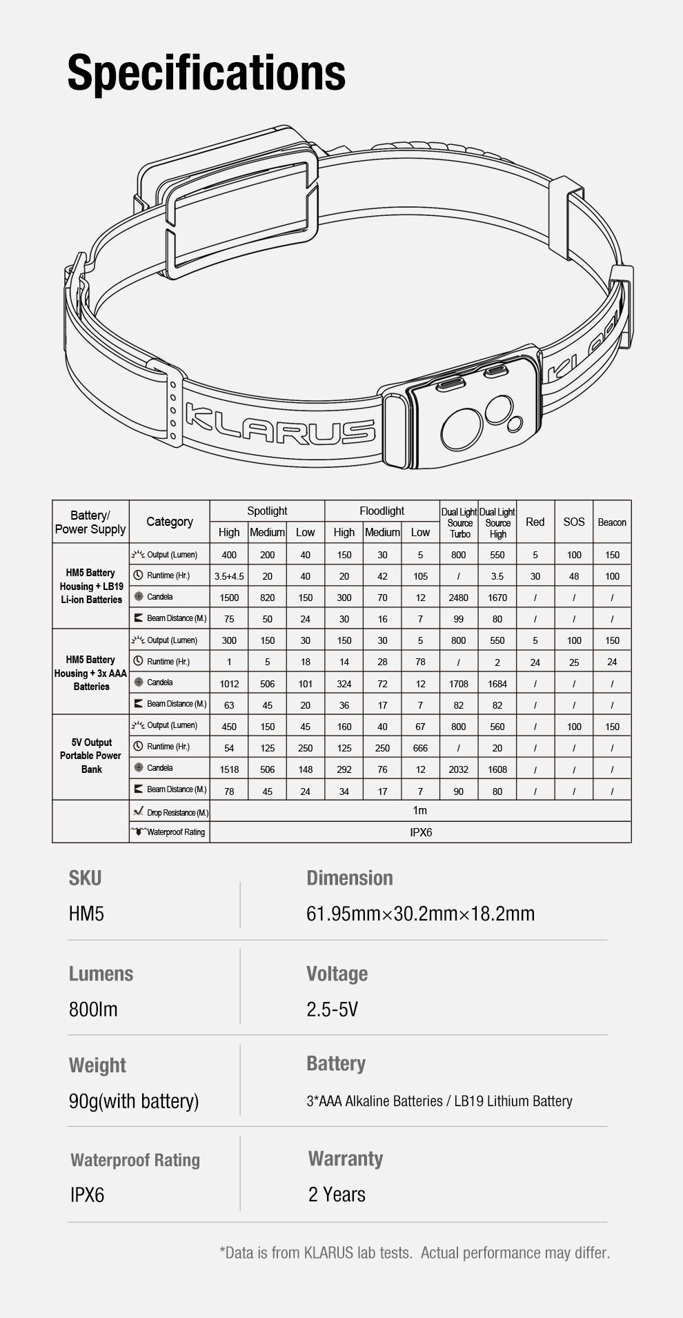 “Klarus HM5 triple light LED headlamp – High-output versatile rechargeable headlamp”