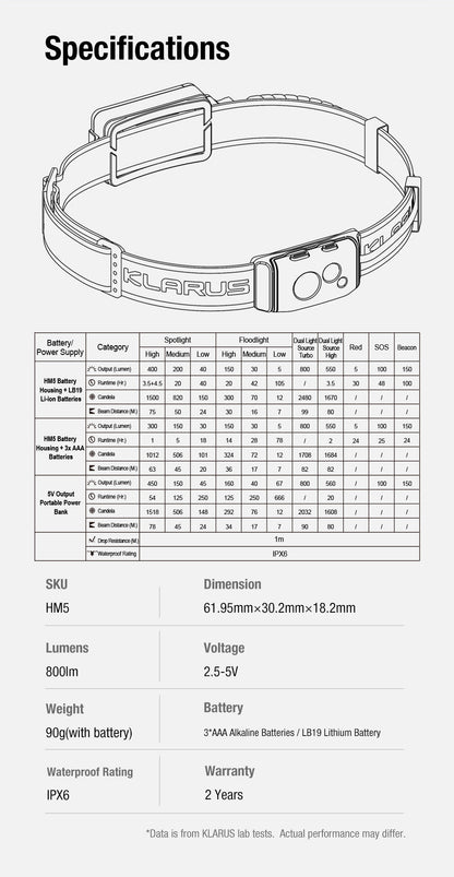 “Klarus HM5 triple light LED headlamp – High-output versatile rechargeable headlamp”