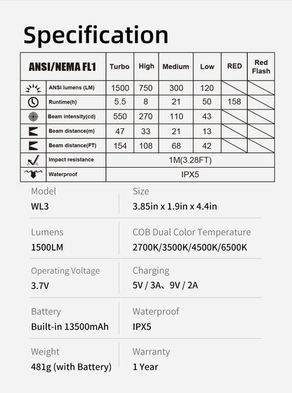 “Klarus WL3 1500 lumens LED work light – Rechargeable portable work light with selectable options”