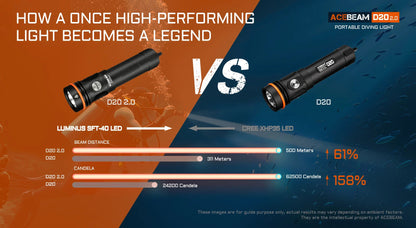 Acebeam D20 2.0 waterproof rechargeable dive flashlight with 2200 lumens brightness for underwater and marine use