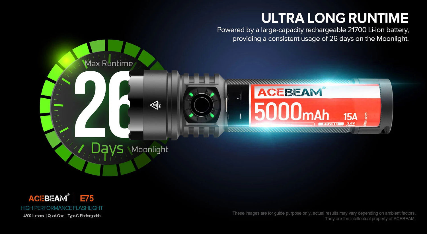 Acebeam E75 High-performance LED Flashlight - Options ***Will ship around November 25th*** Flashlight Acebeam 