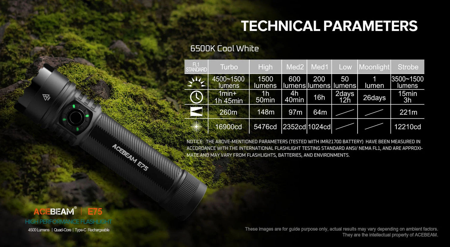 Acebeam E75 High-performance LED Flashlight - Options ***Will ship around November 25th*** Flashlight Acebeam 