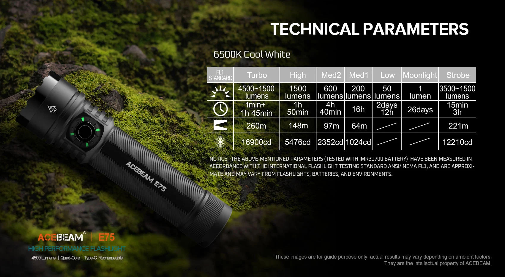 Acebeam E75 High-performance LED Flashlight - Options ***Will ship around November 25th*** Flashlight Acebeam 