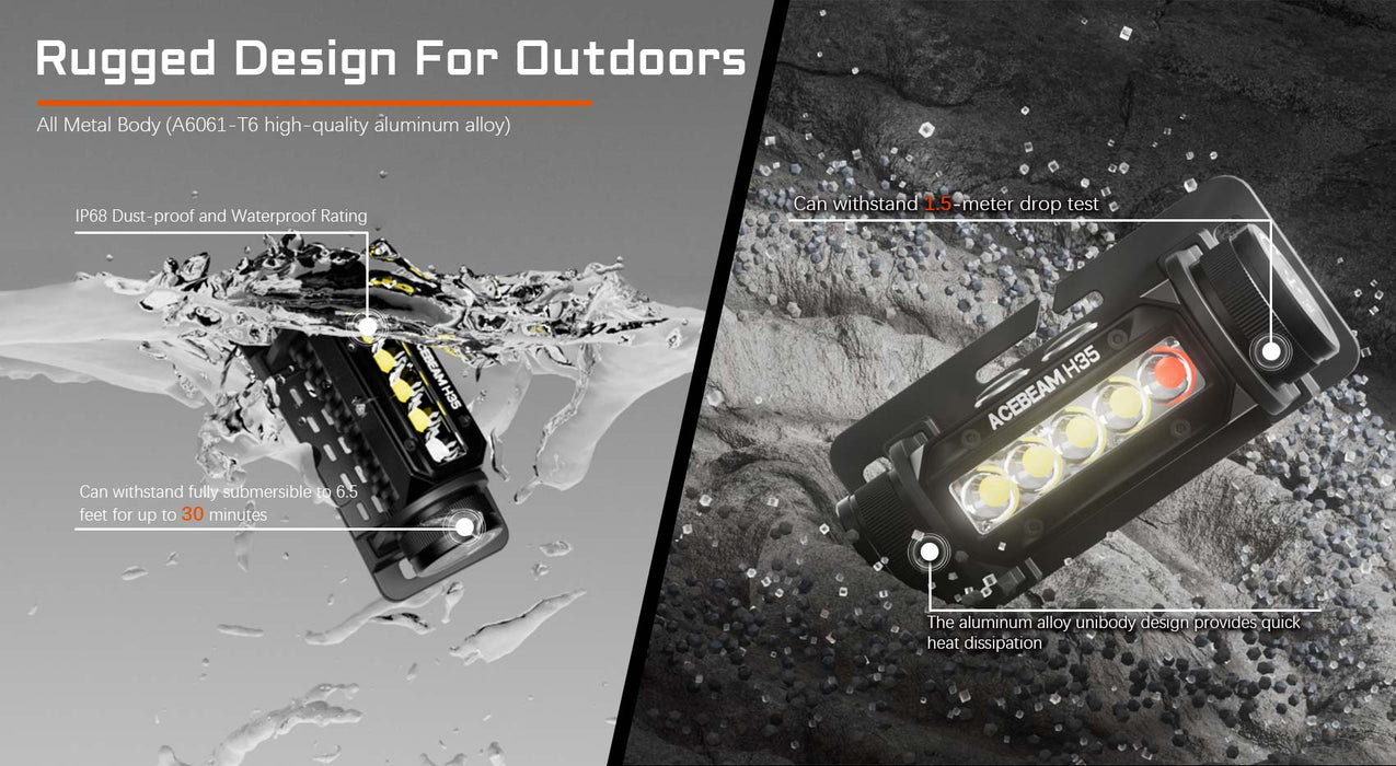 Acebeam H35 5-core Dual-light Source Headlamp ***Will ship around November 25th*** Headlamp Acebeam 