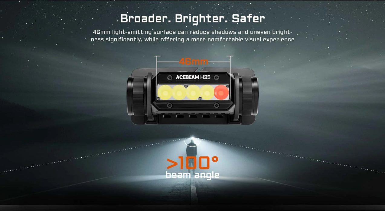 Acebeam H35 5-core Dual-light Source Headlamp ***Will ship around November 25th*** Headlamp Acebeam 