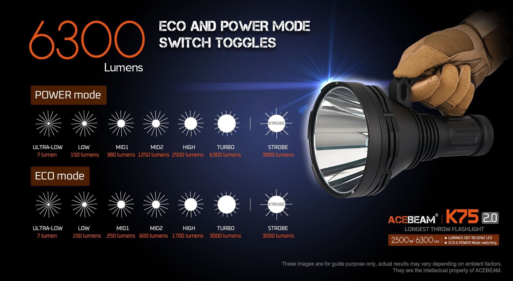 Acebeam K75 2.0 Professional Longest Throw Flashlight 6300 Lumens Flashlight Acebeam 