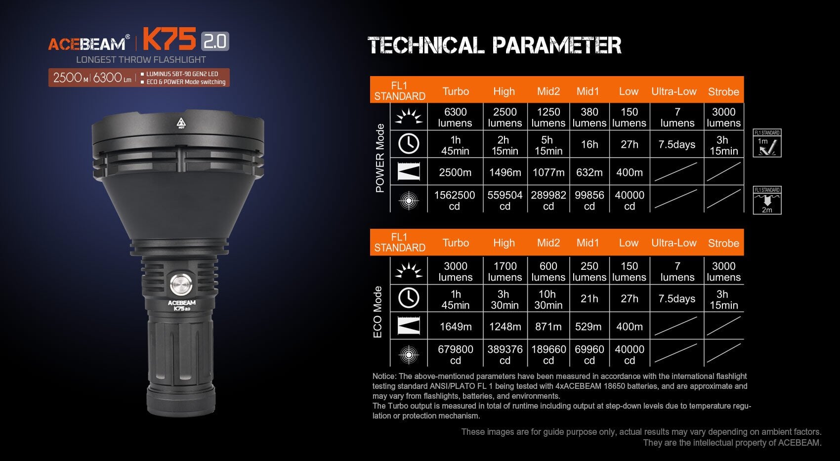 Acebeam K75 2.0 Professional Longest Throw Flashlight 6300 Lumens Flashlight Acebeam 