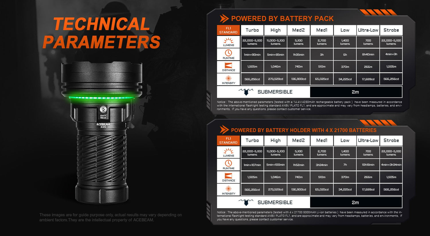 Acebeam X25 Powerful Flashlight - 22000 Lumens Flashlight Acebeam 
