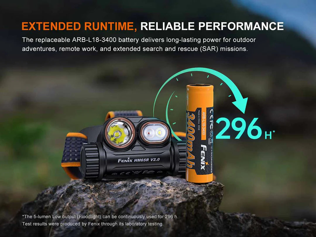 fenix 2200 lumen flashlight BC30 V2 LED Bike Light Fenix Store Made from durable A6061T6 aluminum Fenix HM65R V2.0 2200 Lumen