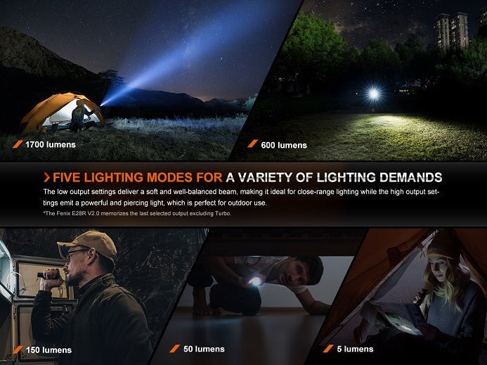 Fenix E28R V2 rechargeable EDC LED flashlight with 1700 lumens brightness for everyday carry, work, and outdoor lighting