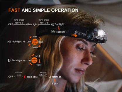 Fenix HM55R Multifunctional Rechargeable Headlamp