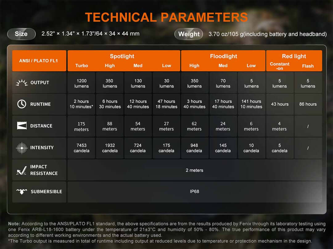 Fenix HM55R Multifunctional Rechargeable Headlamp