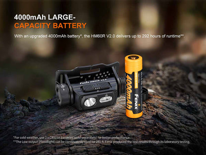 Fenix HM60R V2.0 Triple light Source Headlamp ***Will ship around October 21th***