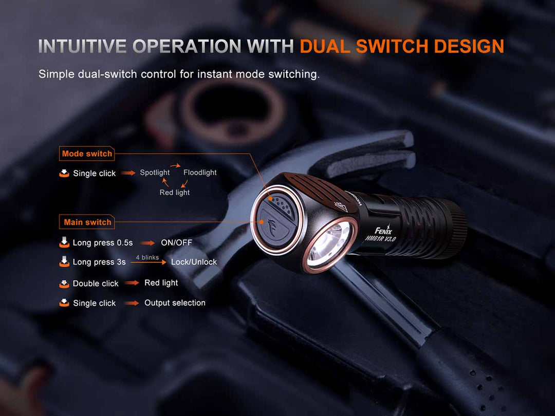 “Fenix HM61R V3.0 multifunctional rechargeable headlamp – High-output magnetic LED headlamp”