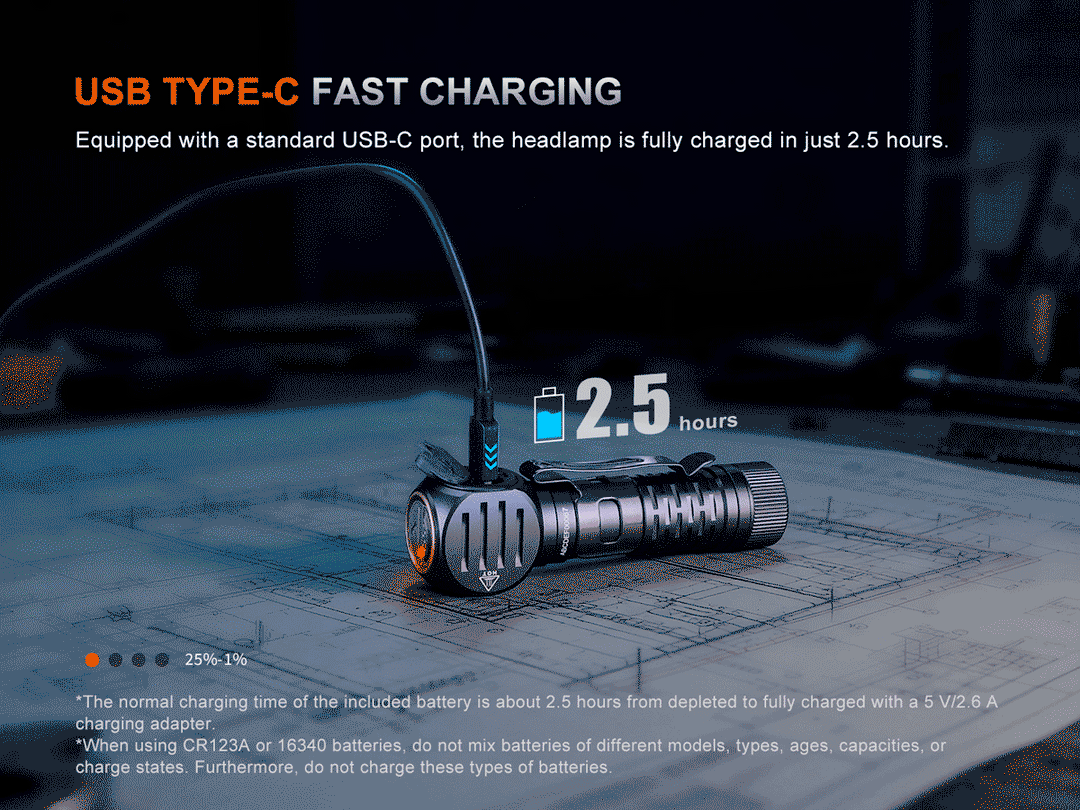 “Fenix HM61R V3.0 multifunctional rechargeable headlamp – High-output magnetic LED headlamp”