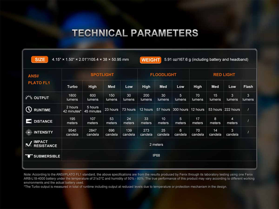 “Fenix HM61R V3.0 multifunctional rechargeable headlamp – High-output magnetic LED headlamp”