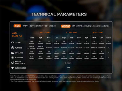 “Fenix HM61R V3.0 multifunctional rechargeable headlamp – High-output magnetic LED headlamp”