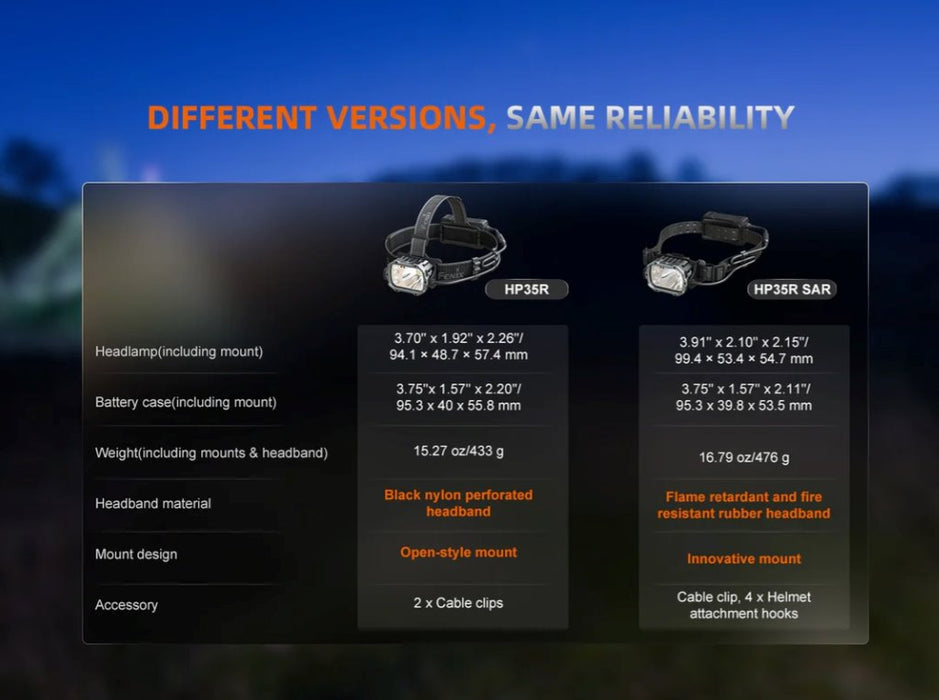 Fenix HP35R LED Headlamp *** Will ship on Sept. 13th*** Headlamp Fenix 