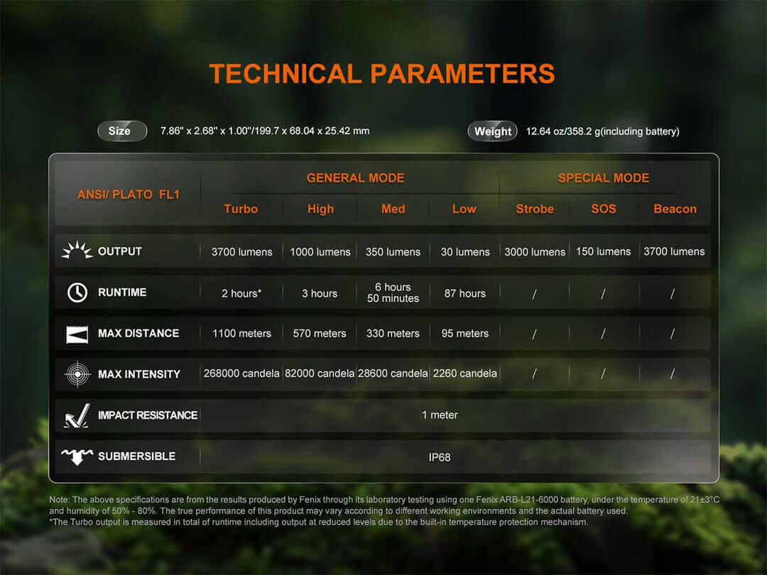 Fenix HT18R V2.0 LED Long-Range Rechargeable Flashlight