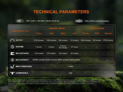 Fenix HT18R V2.0 LED Long-Range Rechargeable Flashlight