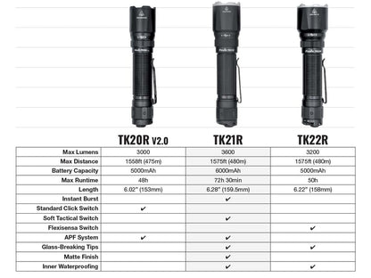 Fenix TK21R Portable Tactical EDC Flashlight Flashlight Fenix 