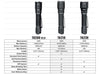 Fenix TK21R Portable Tactical EDC Flashlight Flashlight Fenix 