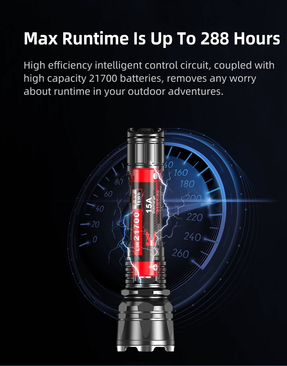Klarus XT12GT PRO Flashlight | Long Throw Rechargeable Tactical