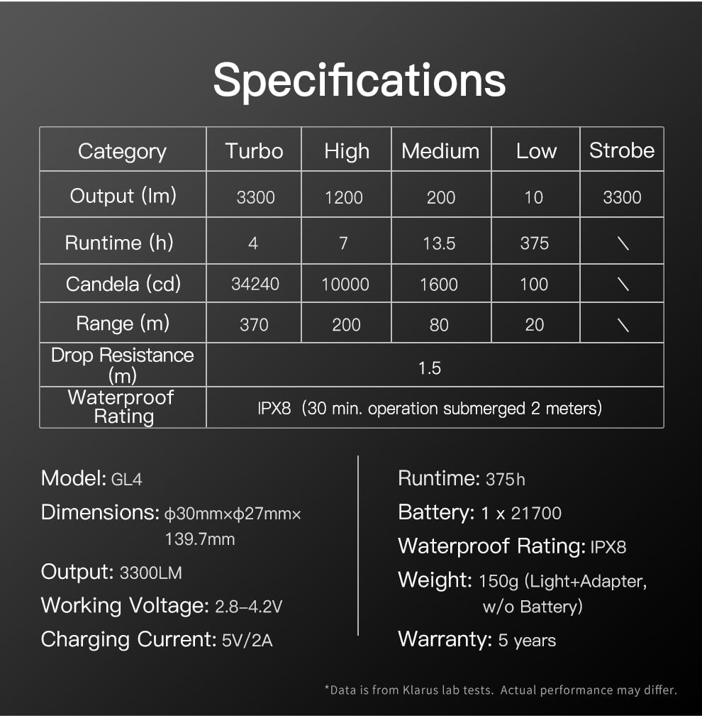 Klarus Tactical Rail Flashlight GL4
