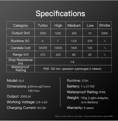 Klarus Tactical Rail Flashlight GL4