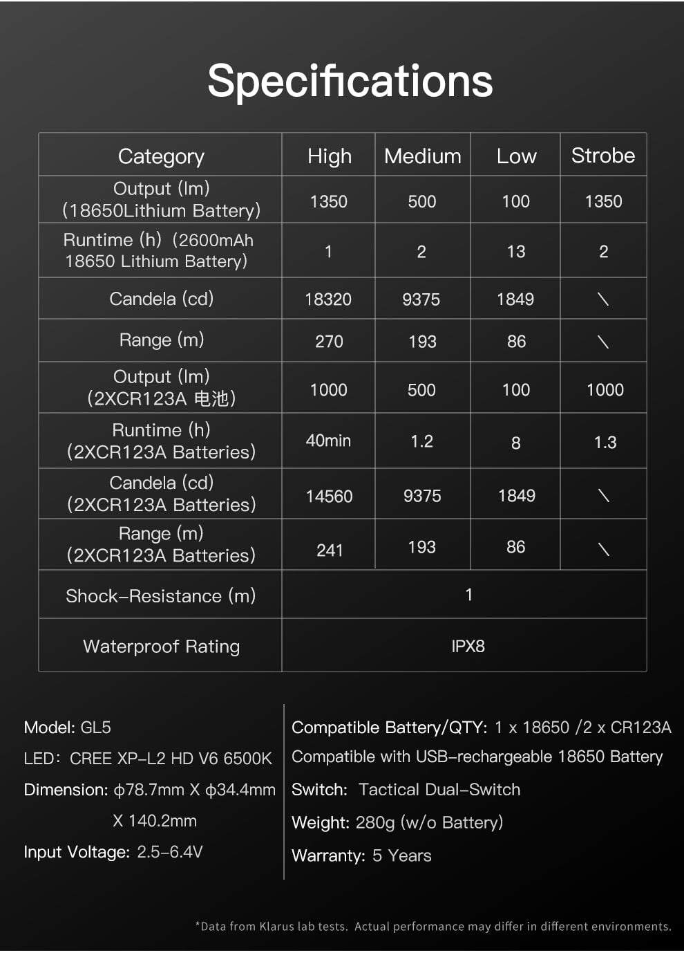 Klarus Vertical Tactical Foregrip Flashlight GL5