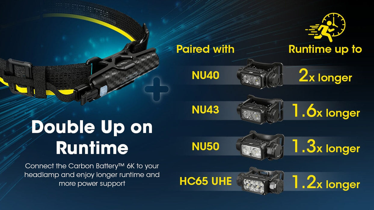 Nitecore 6K Carbon Battery Power Bank Power Bank Nitecore 