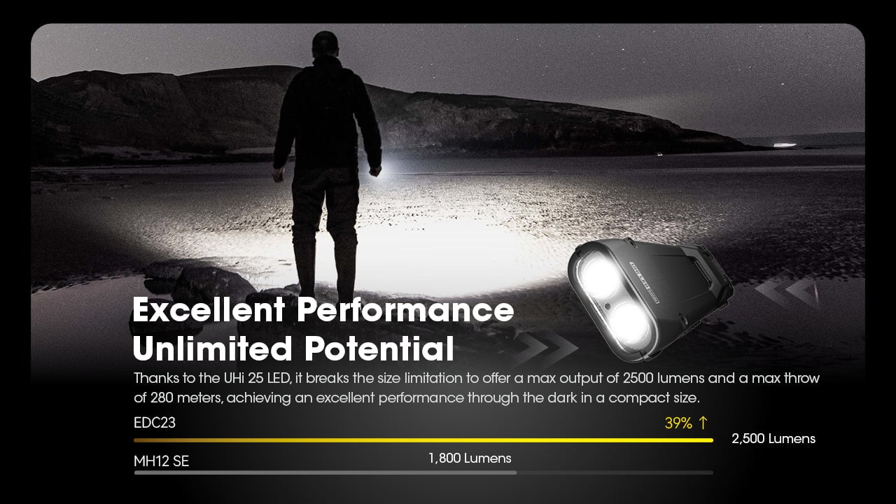 Nitecore EDC23 2500 Lumen Rechargeable EDC Flashlight Flashlight Nitecore 