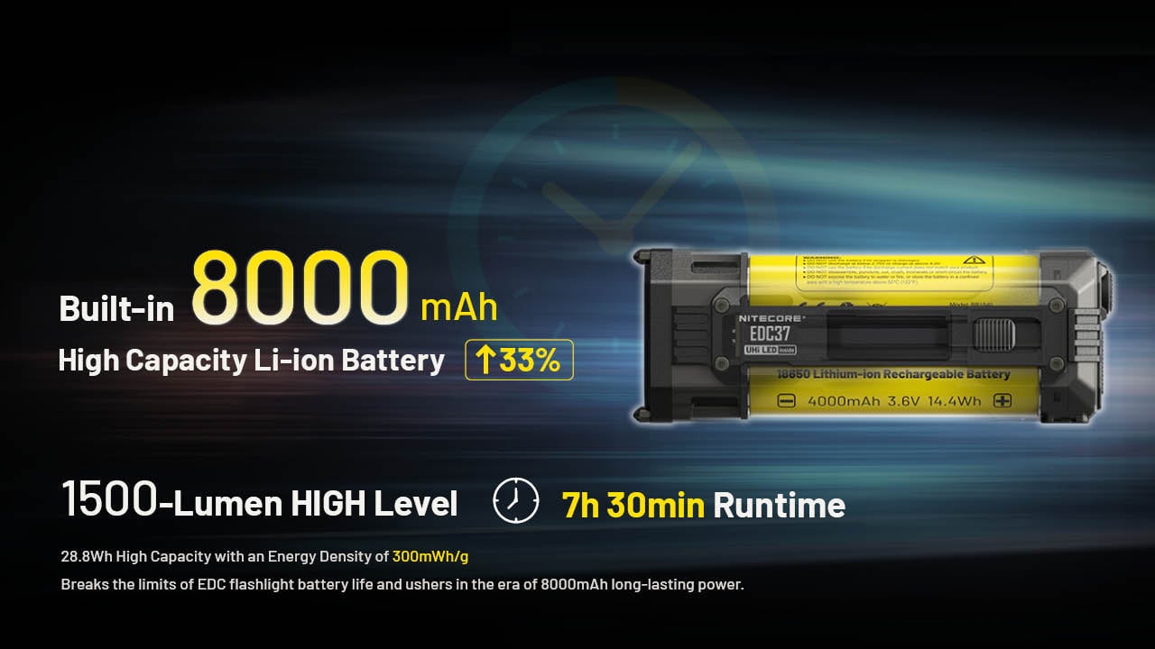 Nitecore EDC37 8000 Lumen Rechargeable EDC Flashlight Flashlight Nitecore 
