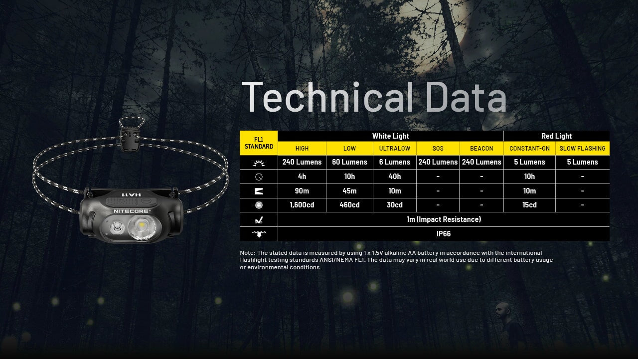NITECORE HA11 240 Lumen Lightweight Headlamp - Use 1xAA Headlamp Nitecore 