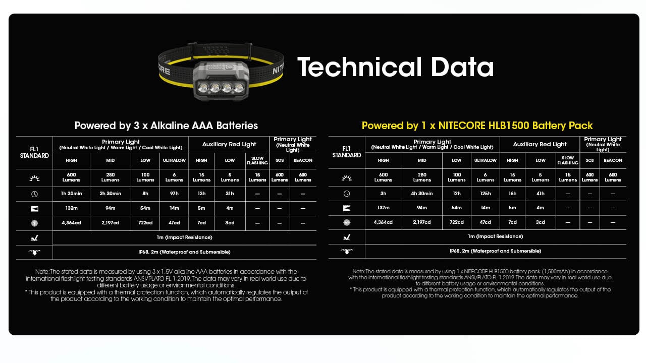 Nitecore HA23 UHE Lightweight Headlamp Headlamp Nitecore 