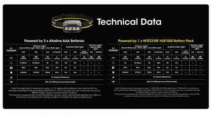 Nitecore HA23 UHE Lightweight Headlamp Headlamp Nitecore 