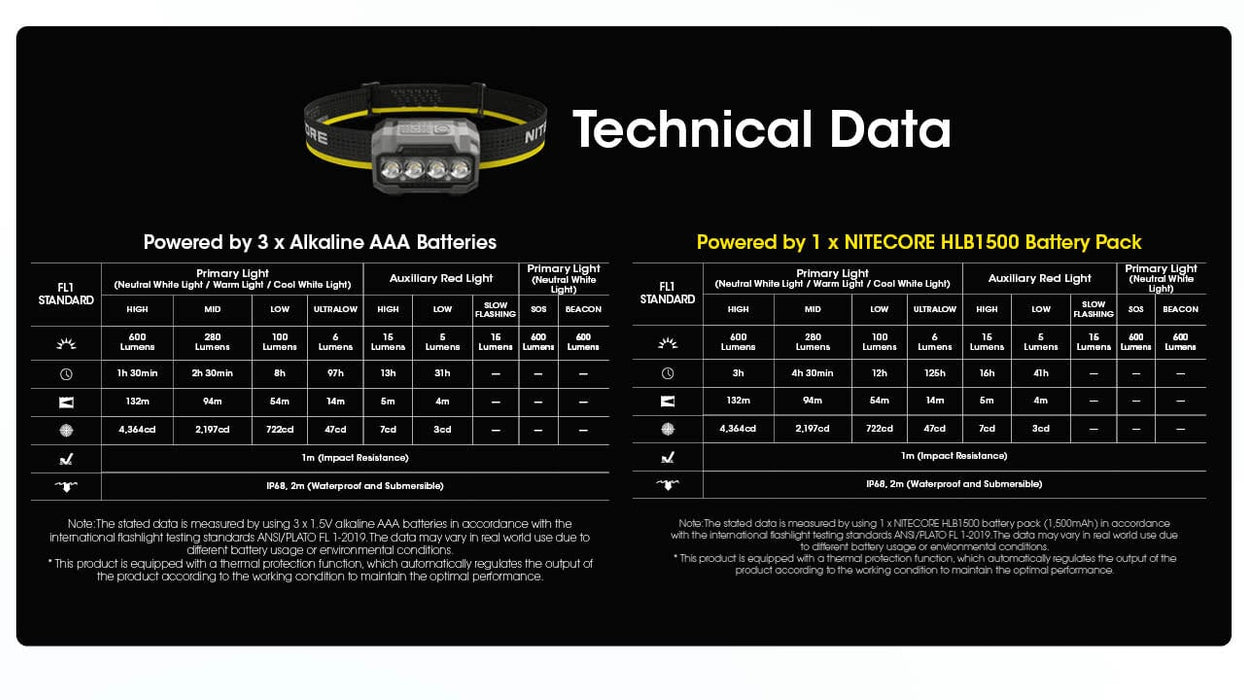 Nitecore HA23 UHE Lightweight Headlamp Headlamp Nitecore 