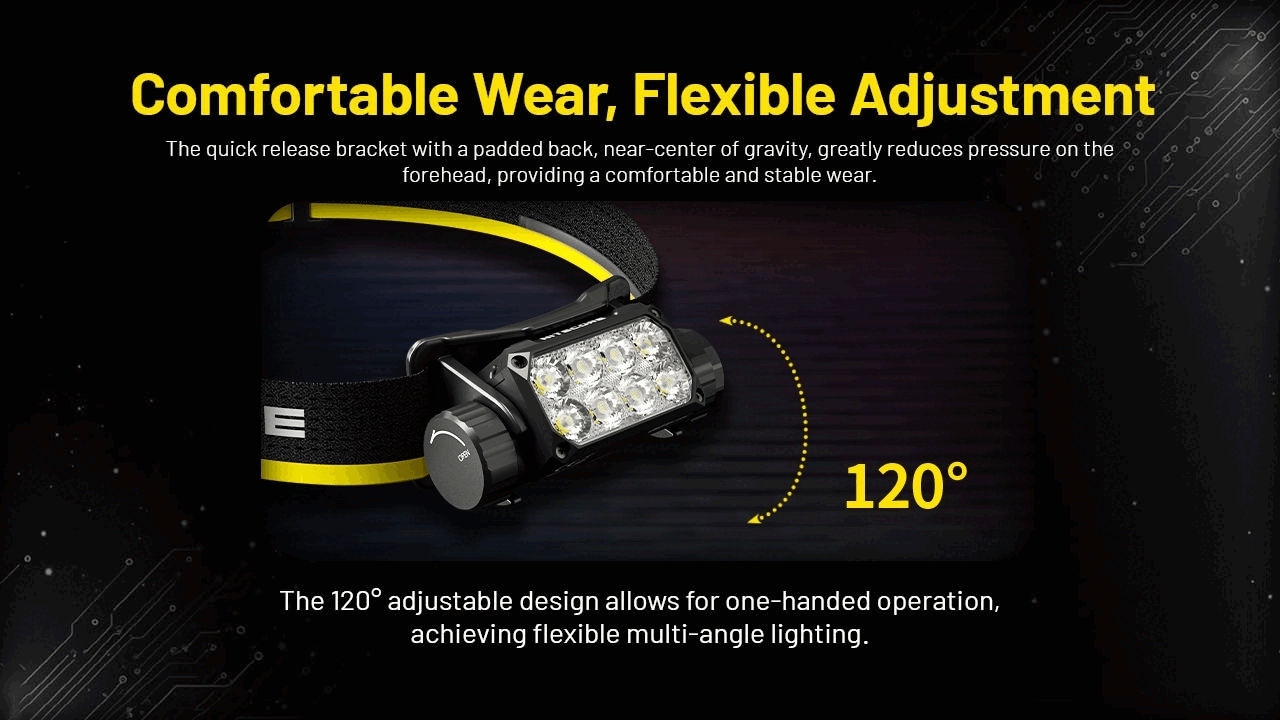 Nitecore HC75 UHE Lightweight Zoomable Headlamp Headlamp Nitecore 