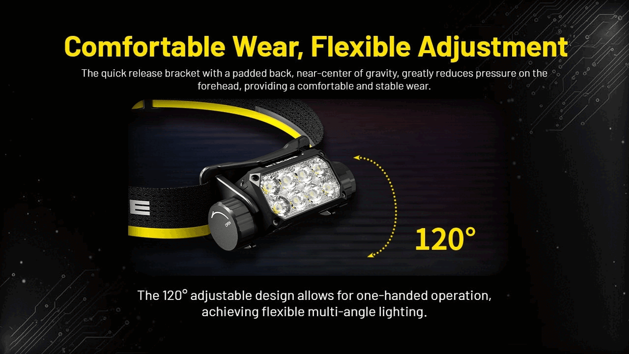 Nitecore HC75 UHE Lightweight Zoomable Headlamp Headlamp Nitecore 