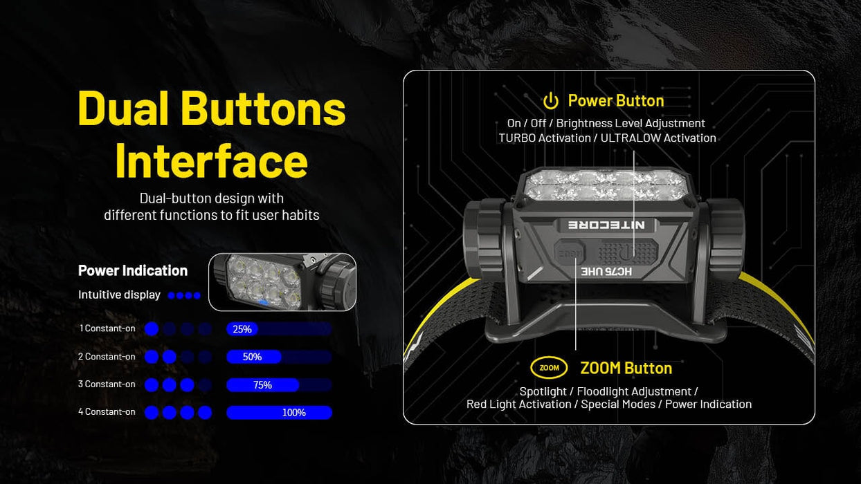 Nitecore HC75 UHE Lightweight Zoomable Headlamp Headlamp Nitecore 