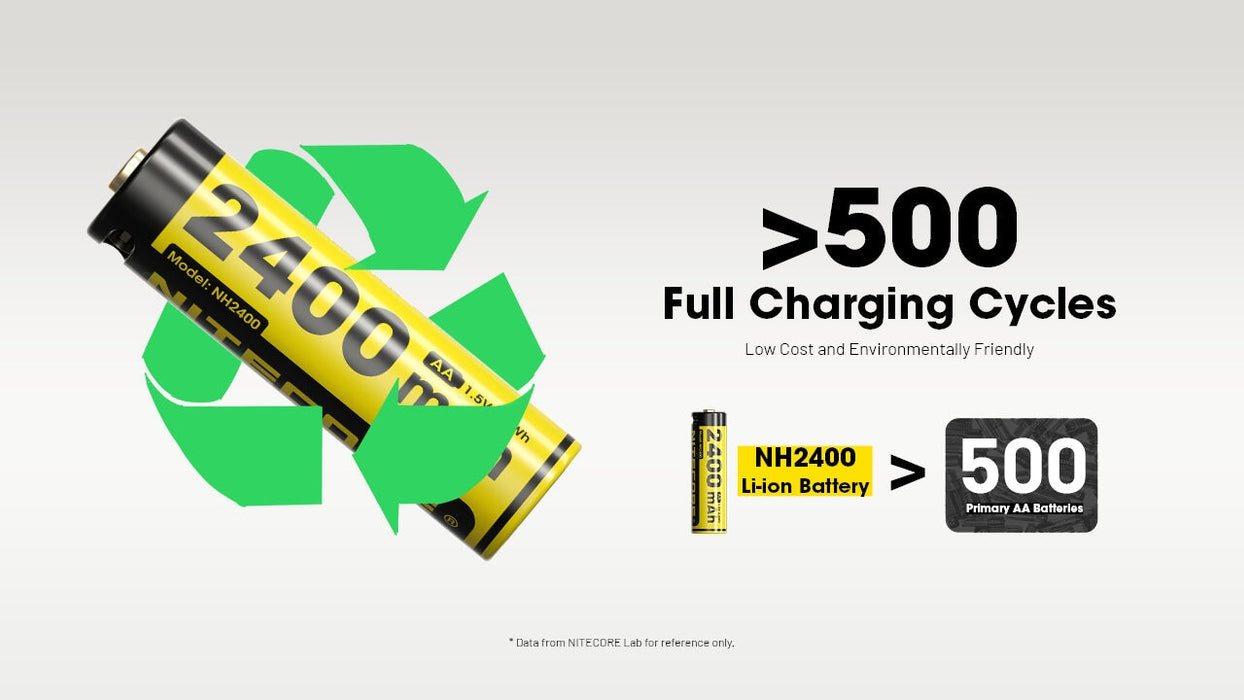 Nitecore NH2400 2400mAh Rechargeable Battery Rechargeable Batteries Nitecore 