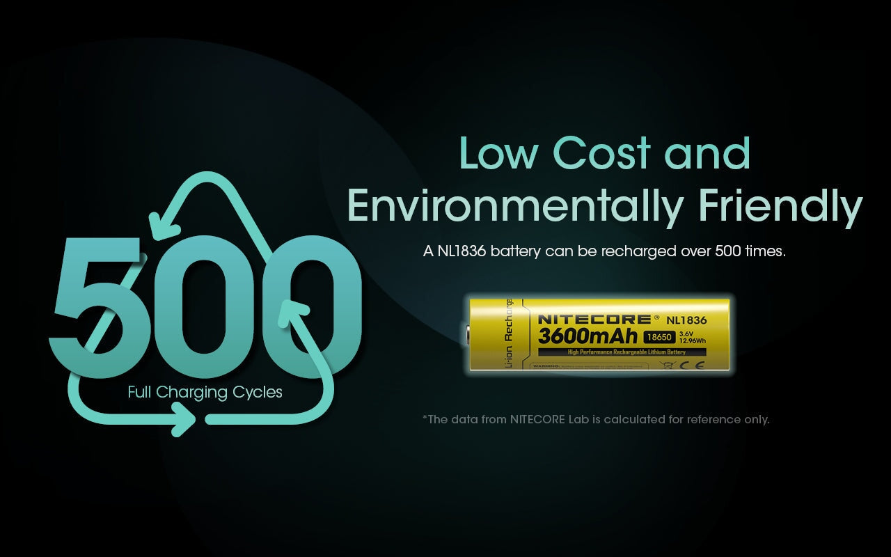 Nitecore NL1836 18650 Li-ion rechargeable 3600mAh battery for flashlights, headlamps, and portable electronic devices
