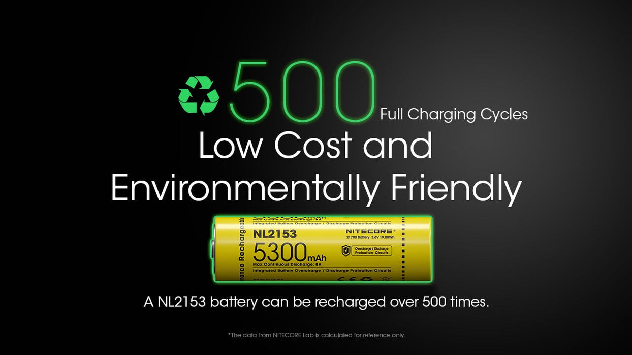 Nitecore NL2153 5300mAh Rechargeable 21700 Battery Rechargeable Batteries Nitecore 
