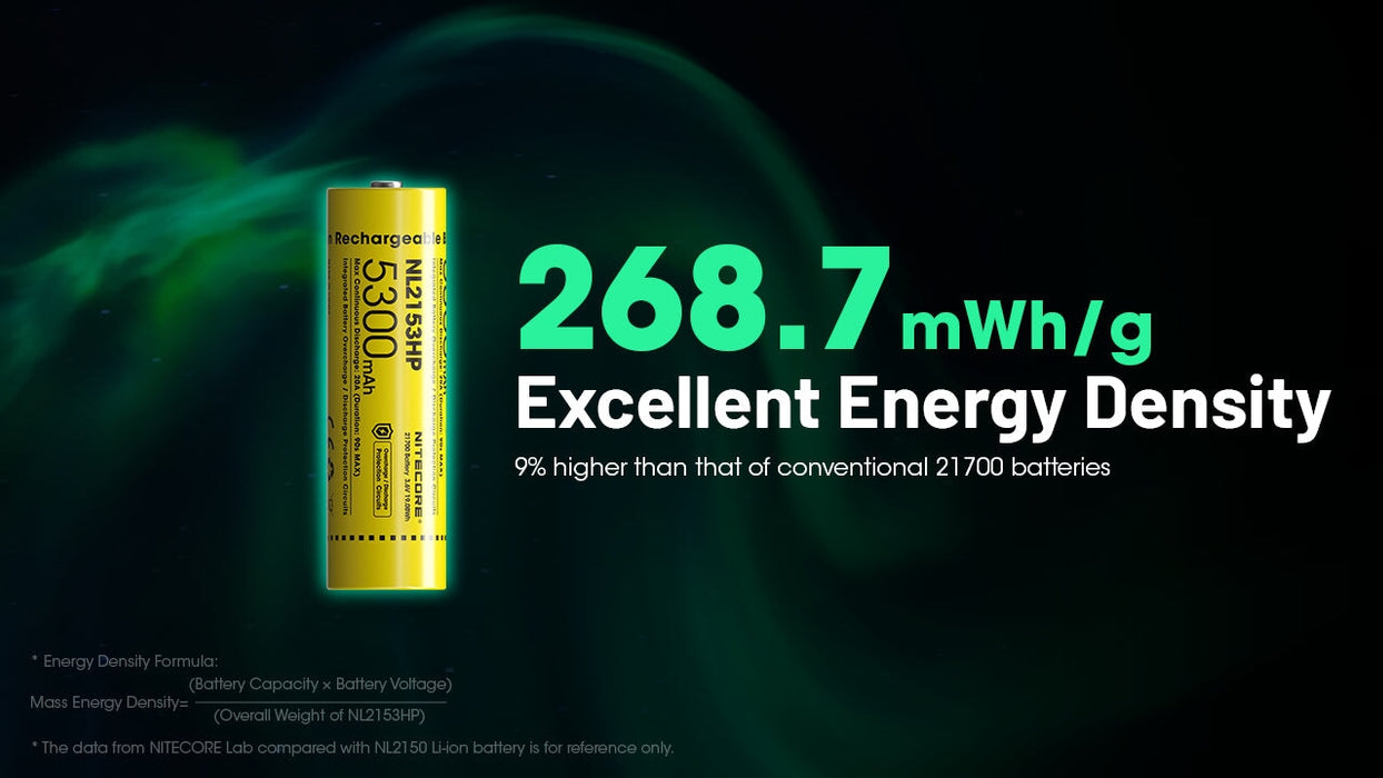 Nitecore NL2153HP 5300mAh Rechargeable 21700 Battery Rechargeable Batteries Nitecore 