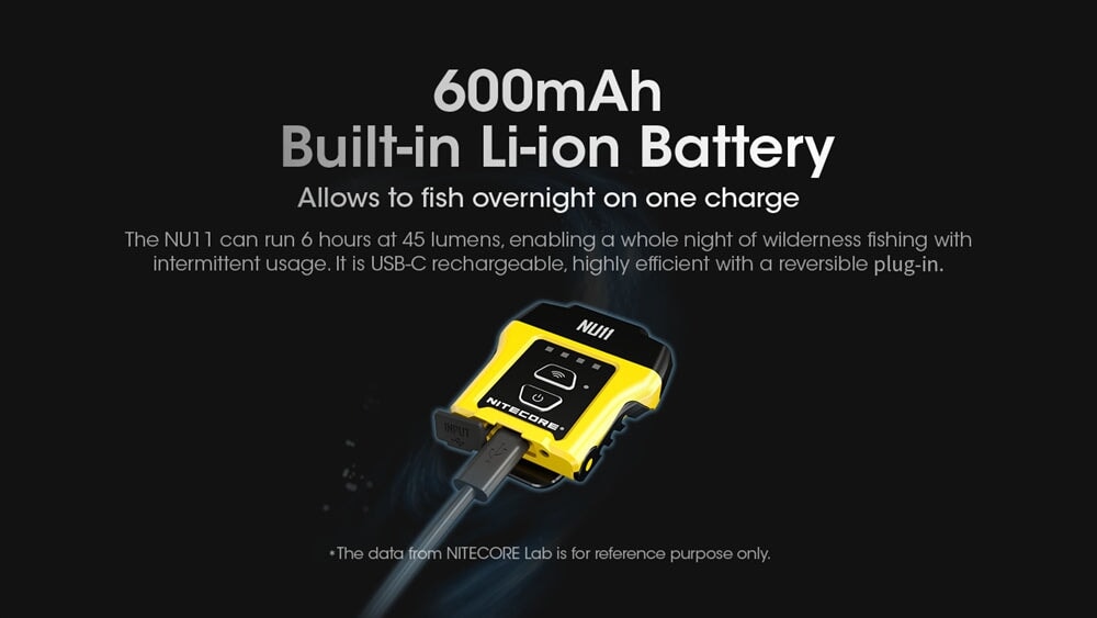 Nitecore NU11 Motion Sensor Clip-On Cap Light Headlamp Nitecore 