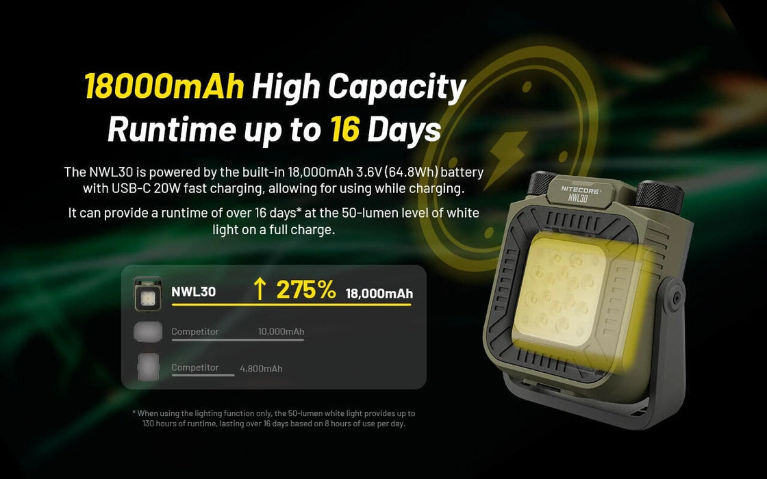 Nitecore NWL30 3-in-1 Multifunctional Outdoor Lantern Flashlight Nitecore 
