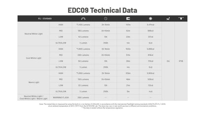 “Nitecore EDC09 1600 lumen rechargeable EDC flashlight – Slim high-output everyday carry torch”