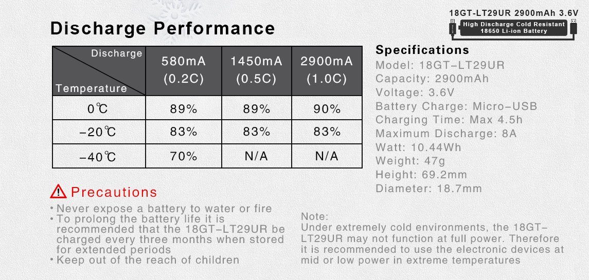 Klarus 18GT-LT29UR 2900mAh High Discharge 18650 Li-ion Battery Rechargeable Batteries Klarus 